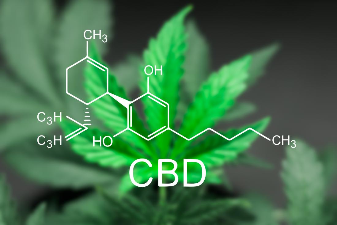 what is cbd, cbd oil, where to buy cbd,